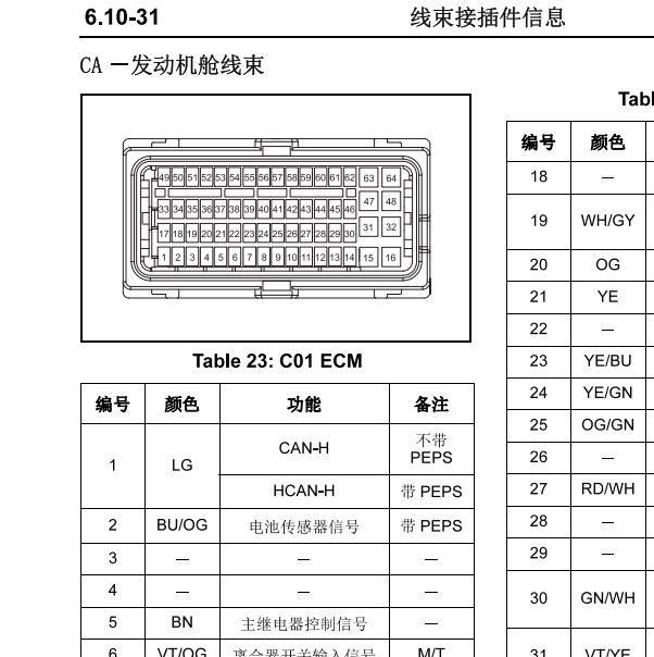 2014年长安之星JL473Q3发动机针脚定义
