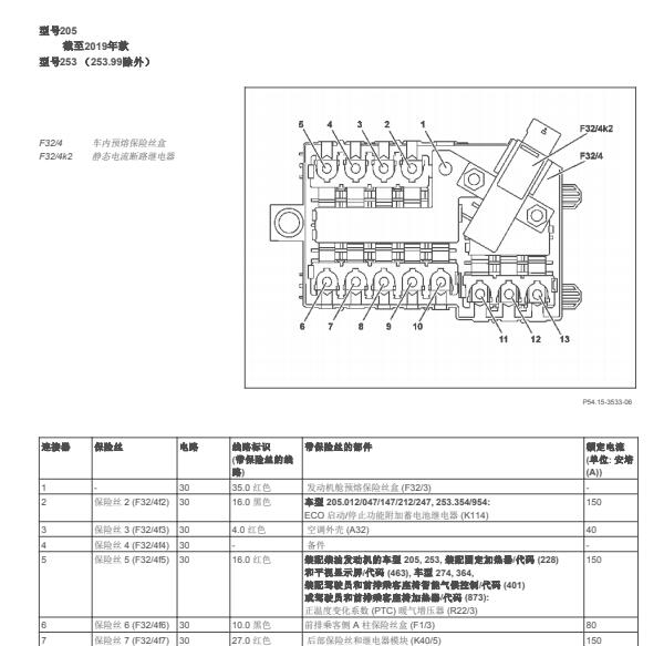 2018年奔驰GLC 260保险盒资料