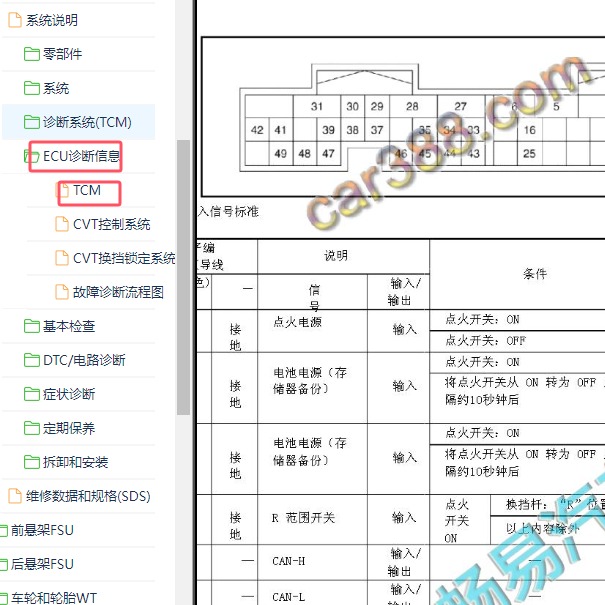2014-2016年日产NV200变速箱针脚定义