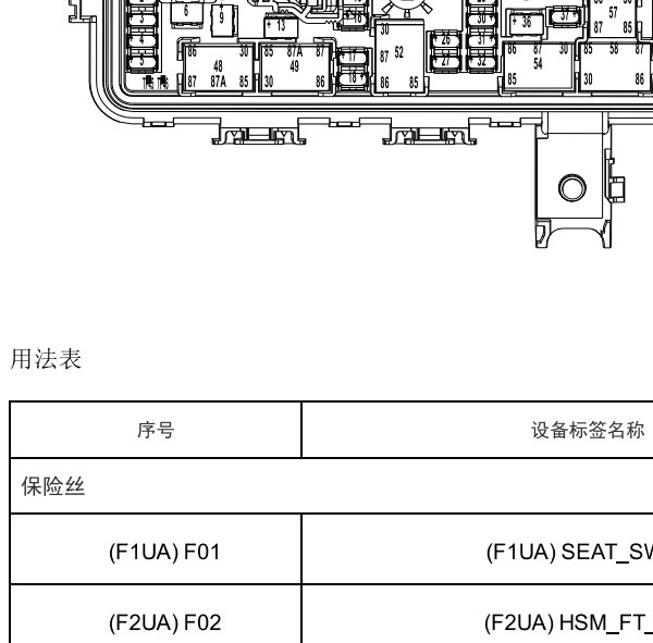 2024年雪佛兰 探界者Plus 机舱保险丝位置和说明