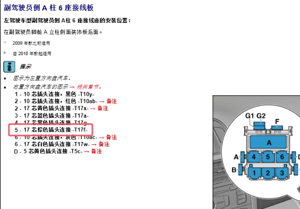 2010年奥迪A4 T17F插头位置资料
