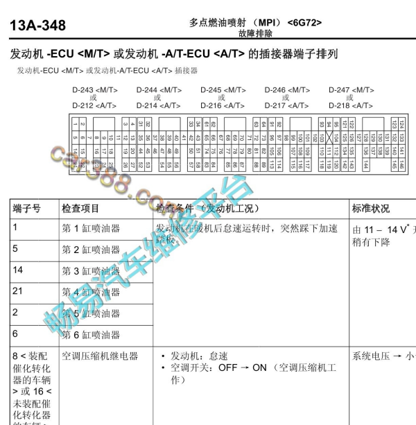2004年三菱帕杰罗6G72发动机针脚定义