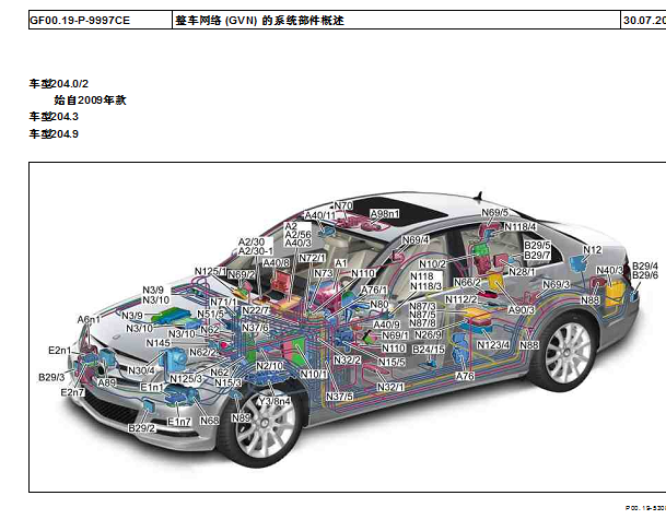 2013年奔驰C260L全车元件位置资料