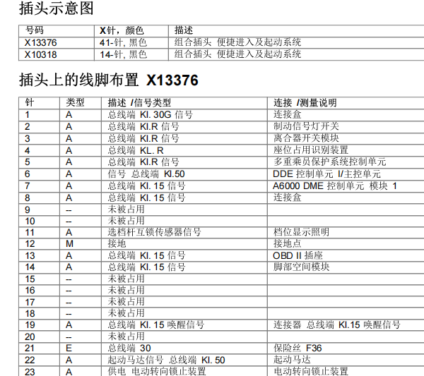 2012年宝马X1 CAS针脚资料