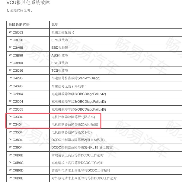 2021年几何A P1C3404故障码资料