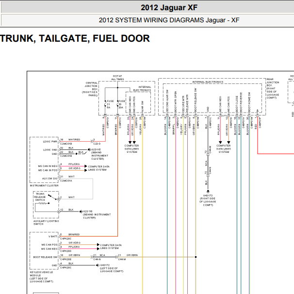 2012年捷豹XF尾门电路图