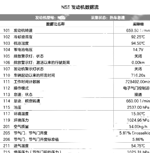 2013年宝马N55发动机数据流资料
