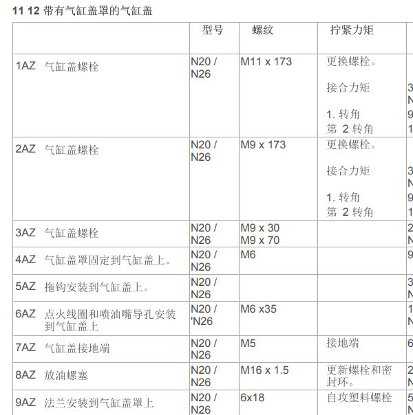 2014年宝马X1气门室盖扭矩