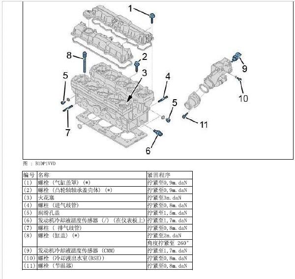 2013年雪铁龙爱丽舍缸盖扭矩资料