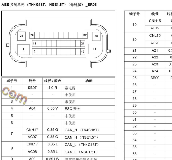 2017年众泰-T600 Coupe ABS针脚资料
