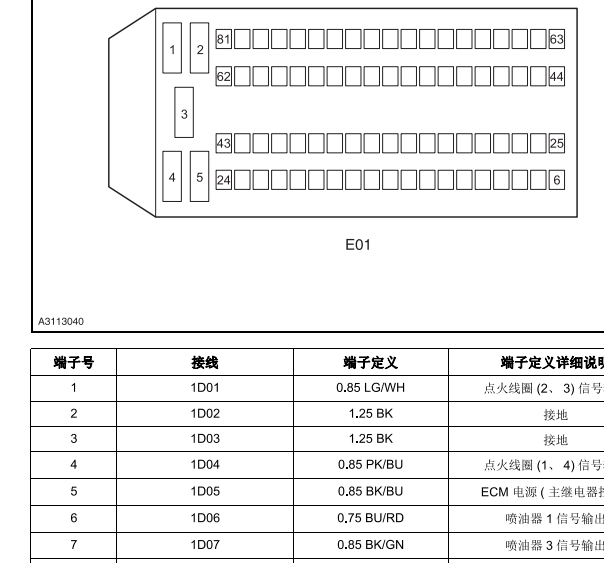 2013年长安逸动发动机电脑针脚定义