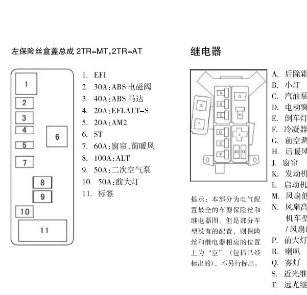 2010年金杯阁瑞斯保险与继电器资料