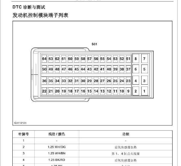 长安汽车4G15S发动机针脚资料