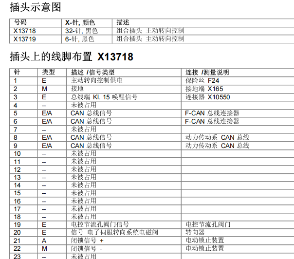 2010年宝马X5方向助力针脚资料