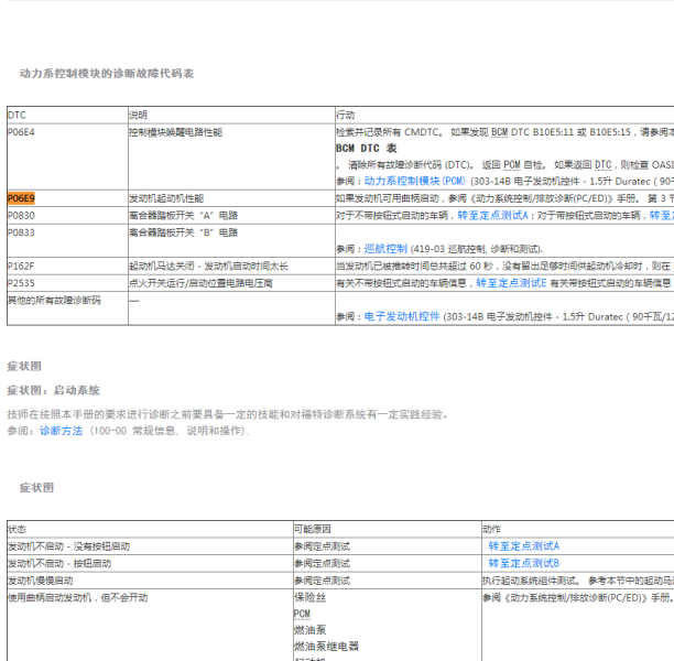 2019年福特福睿斯P06E9故障码资料.