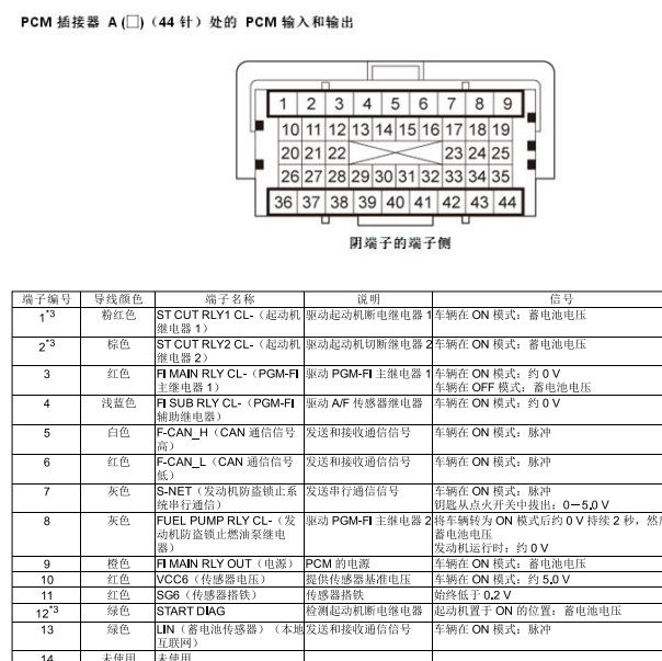 2013年本田凌派发动机针脚定义