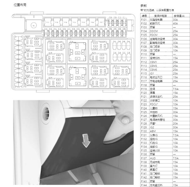 2024年坦克700Hi4-T保险盒位置资料