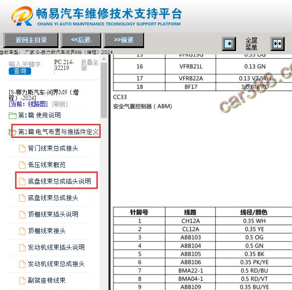 2024年赛力斯问界M5安全气囊针脚定义