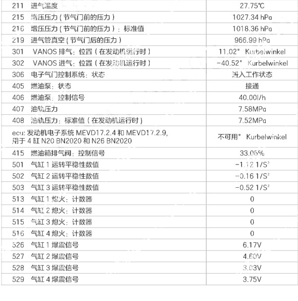 2014年宝马520燃油泵数据流