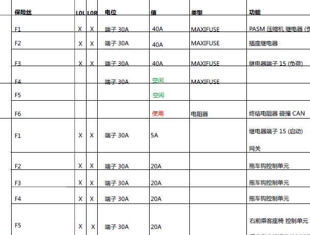 2020年保时捷MACAN保险丝资料