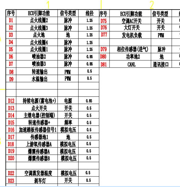 2019年福田祥菱发动机电脑针脚定义