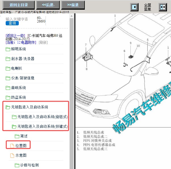 2014年长城哈弗H6运动版 3号天线位置