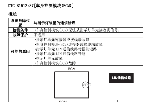 2022年长安马自达 昂克赛拉备用电源资料和B1512以及B14F4故障码诊断资料