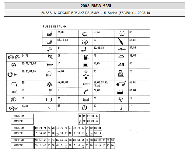 2008年宝马535i保险丝继电器资料