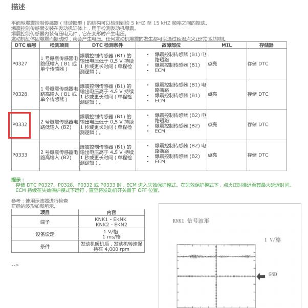 2012年丰田锐志P0332和P0390故障码资料