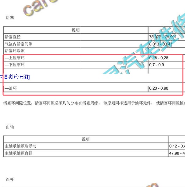2014-2016年长安福特福睿斯活塞环间隙