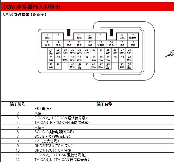 2016年本田CRV变速箱针脚定义