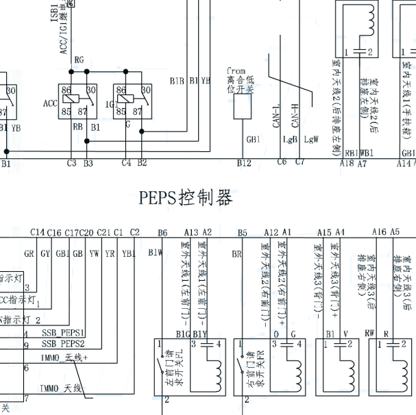 2016年东风风光580PEPS电路图