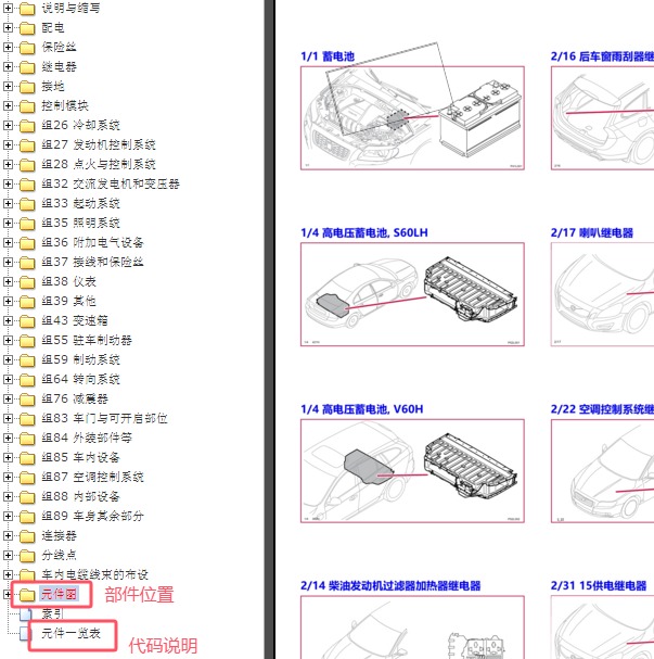 2016年沃尔沃S60L原件位置图和代码说明
