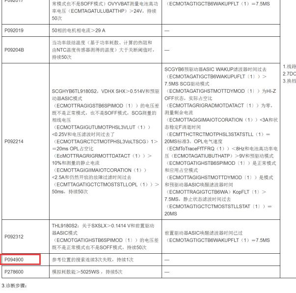 2021年吉利星越L P094900故障码资料