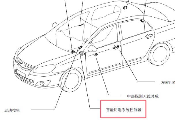 2010年比亚迪G3智能钥匙模块位置