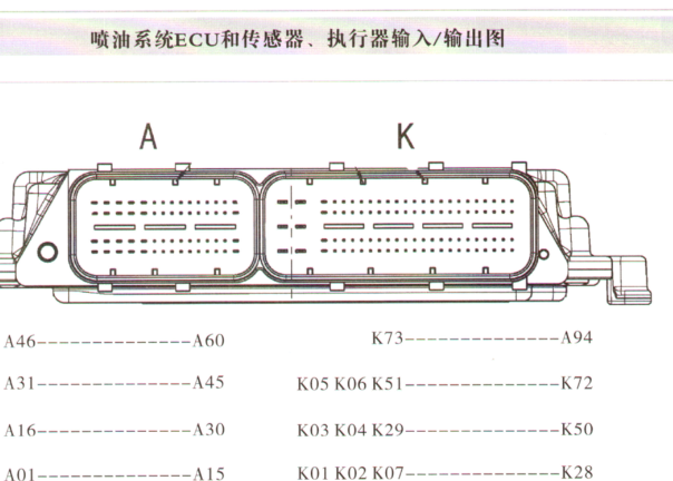 江淮汽车D19TCI发动机针脚资料