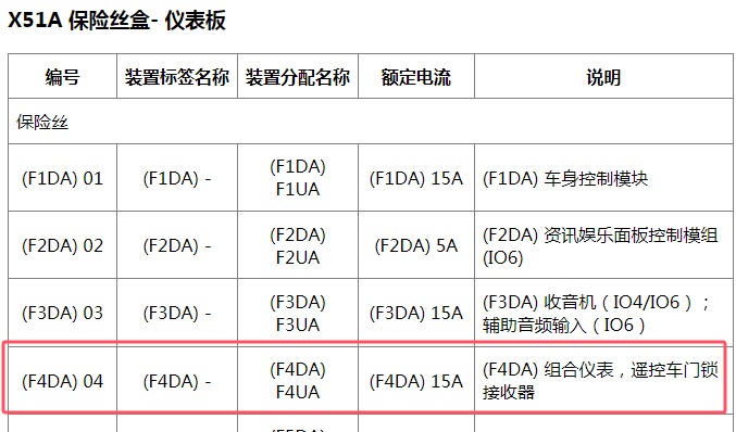 2016年别克英朗F4DA保险丝位置和说明资料