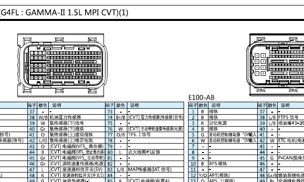 2019年现代ix25 发动机和ABS针脚资料