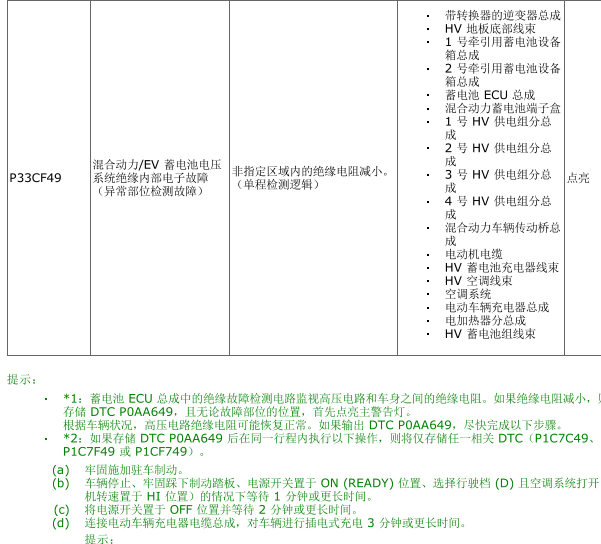 2019年丰田卡罗拉双擎 P0AA649和P33CF49故障代码维修手册