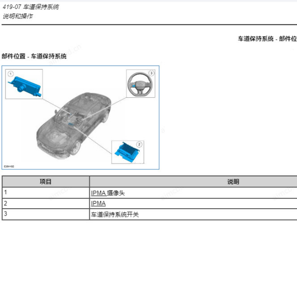 2022年长安福特蒙迪欧 图像处理模块位置