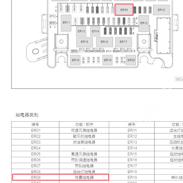 2021年广汽传祺GA4 PLUS 除雾继电器位置