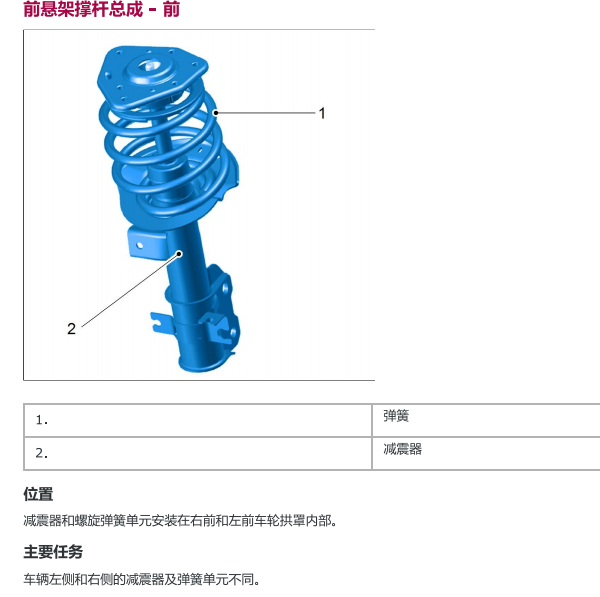 2018年观致汽车-观致5 SUV 底盘部分维修手册