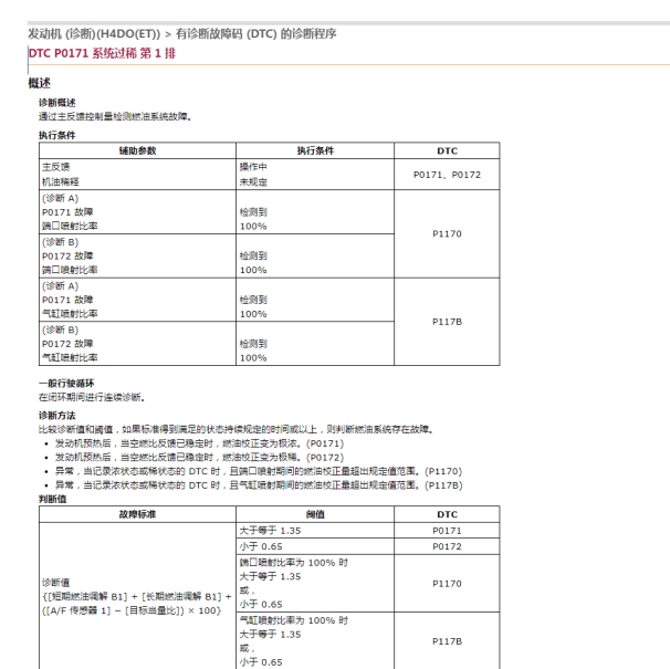 2017年斯巴鲁BRZ P0171故障码资料