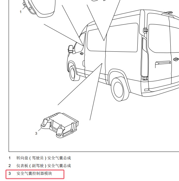 2022年大通V90气囊控制模块安装位置