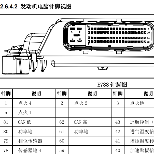 2015年众泰Z500 TNN4G15A发动机针脚定义