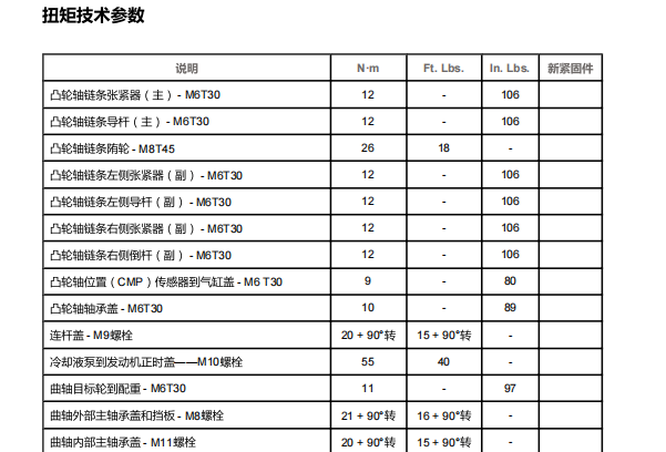 2017年吉普牧马人发动机扭矩资料
