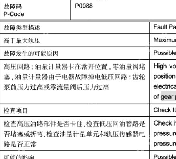 2021年大通V80 P0088故障码维修手册