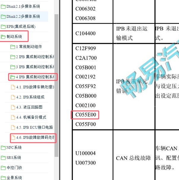 2021年比亚迪秦PLUS DMi C055E00故障码资料