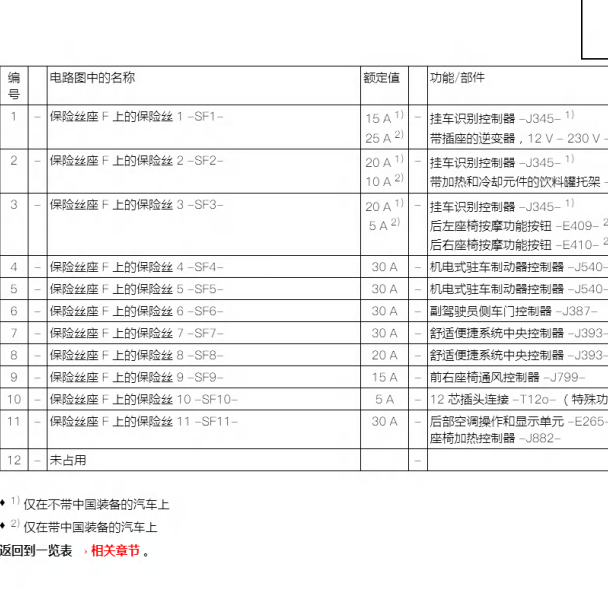 2012年奥迪A6L保险丝说明