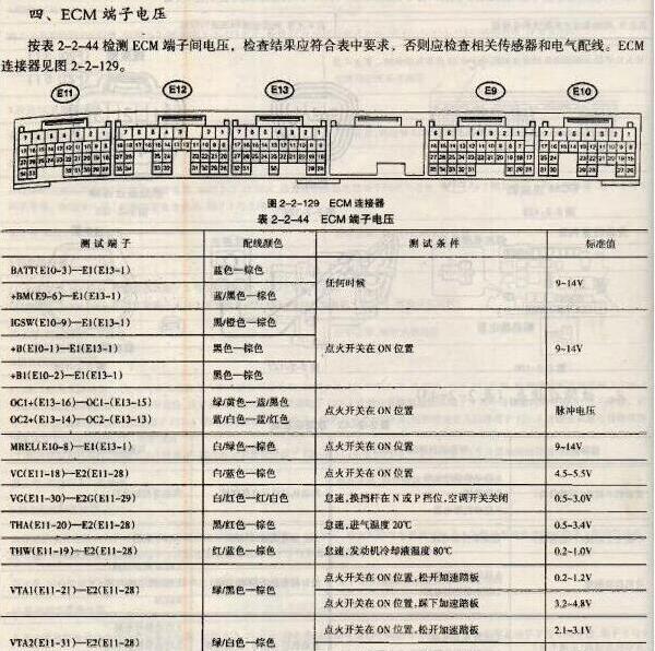 2005年丰田普拉多发动机变速箱针脚定义资料